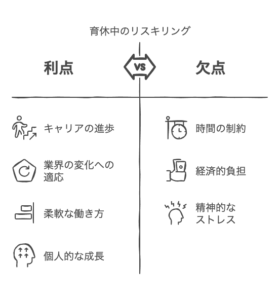 育休中にリスキリングする意義