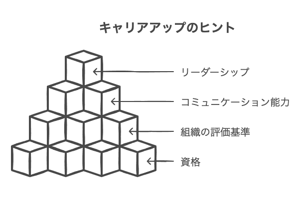 資格オタクが出世しにくい構造