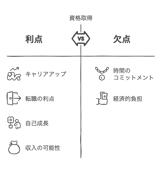 資格取得のメリット