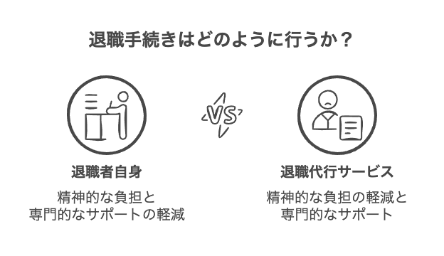 退職代行サービスとは何か