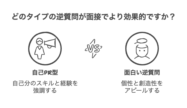 逆質問で差がつく自己PR型・面白い質問