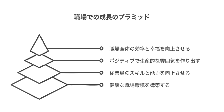 適切な指導とパワハラの違い