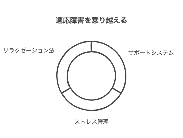 適応障害とは何か