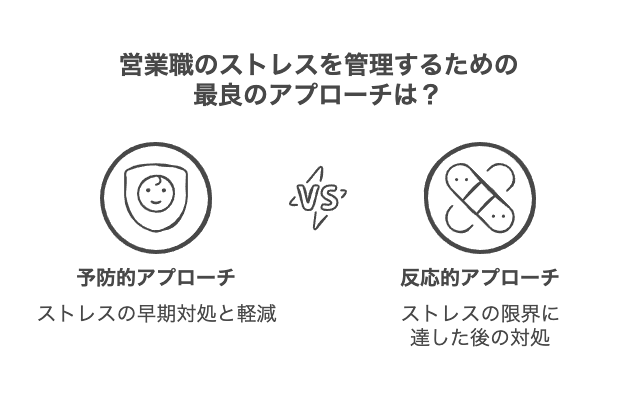 限界を避ける方法