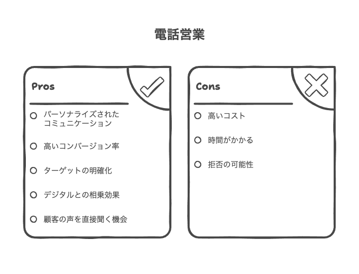 電話営業がなくならない理由