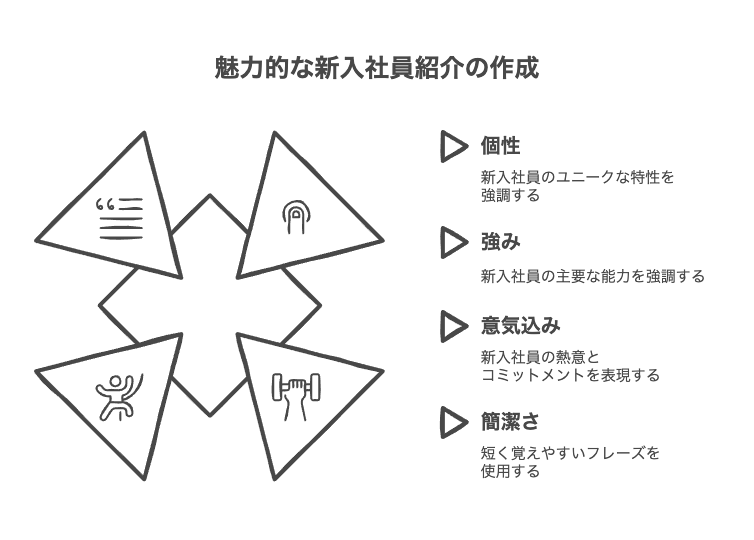 魅力的なキャッチコピーの作り方